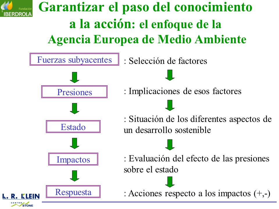 Garantizar el paso del conocimiento a la acción: el enfoque de la Agencia Europea de Medio Ambiente