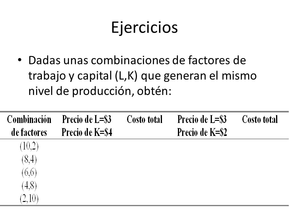 Ejercicios Dadas unas combinaciones de factores de trabajo y capital (L,K) que generan el mismo nivel de producción, obtén: