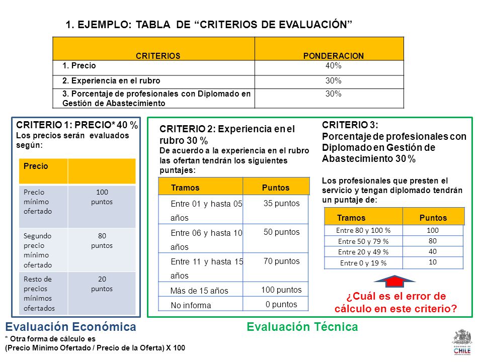 ¿Cuál es el error de cálculo en este criterio