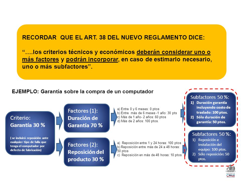 RECORDAR QUE EL ART. 38 DEL NUEVO REGLAMENTO DICE: