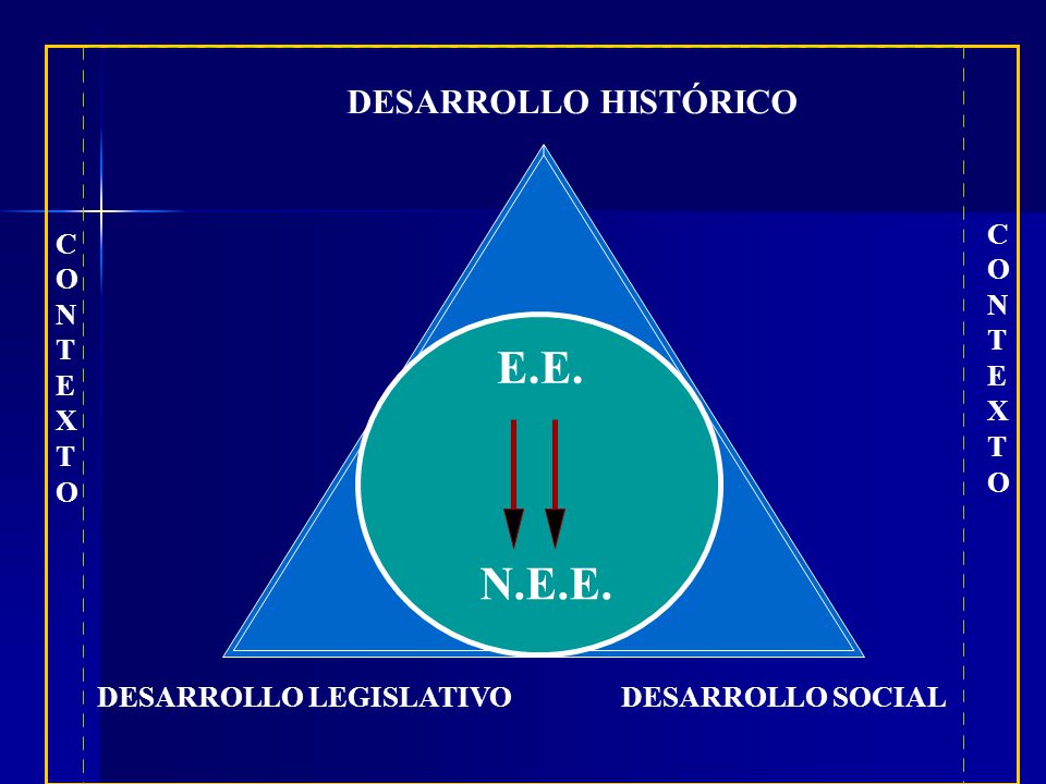 E.E. N.E.E. DESARROLLO HISTÓRICO C O N T E X C O N T E X