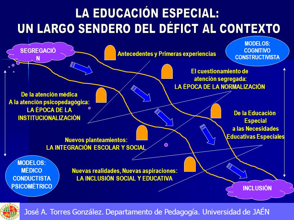 LA EDUCACIÓN ESPECIAL: UN LARGO SENDERO DEL DÉFICT AL CONTEXTO