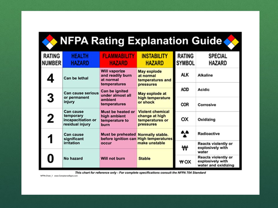 The label may look simple, but it actually carries a lot of information and it may help you identify the hazards associated with that product. This label is color-coded and each color represents a different type of hazard. Also, as mentioned before, it also uses a number system and each number represents the degree of a particular hazard.