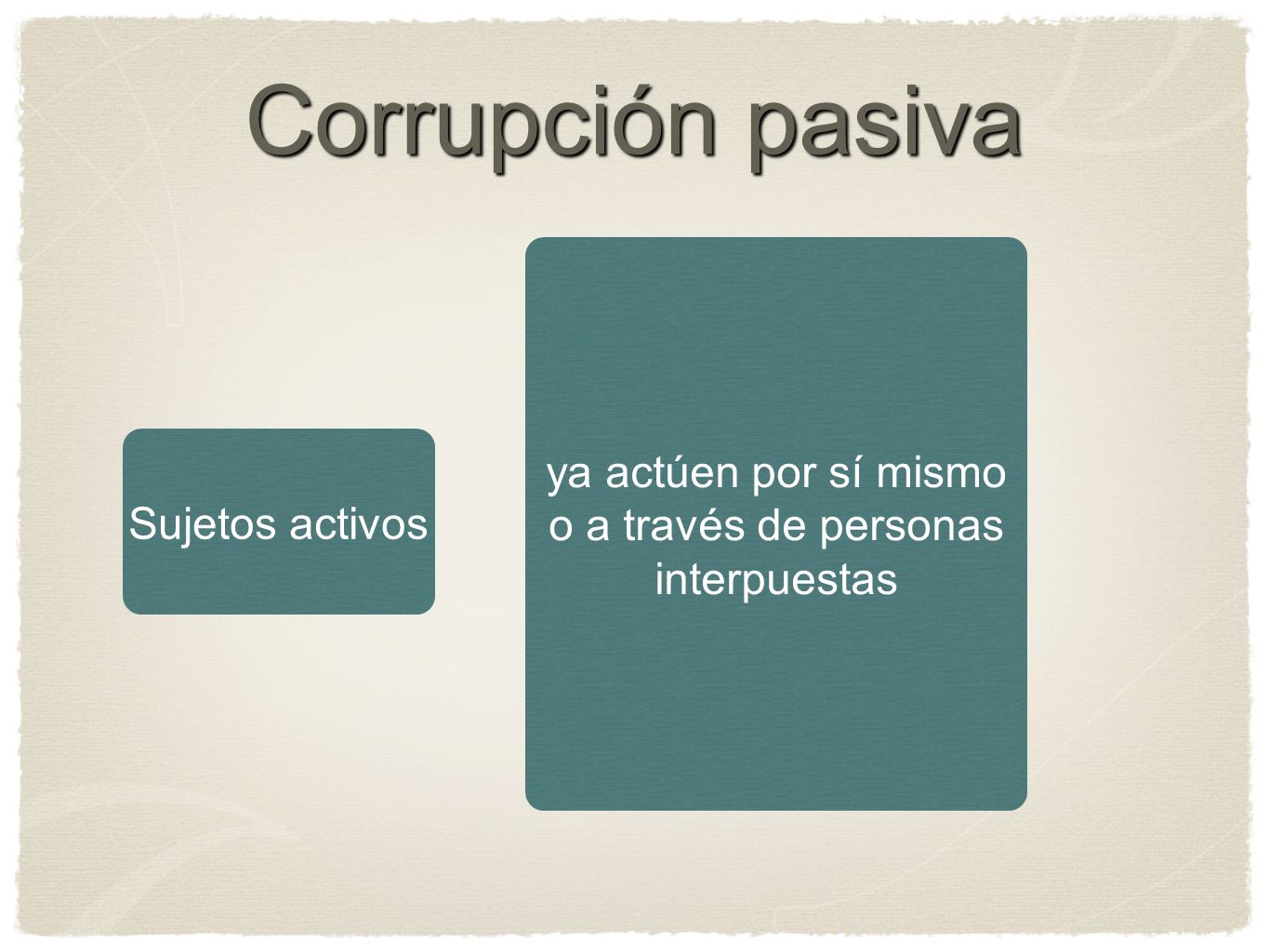 ya actúen por sí mismo o a través de personas interpuestas