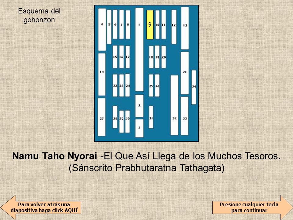 9 Namu Taho Nyorai -El Que Así Llega de los Muchos Tesoros. (Sánscrito Prabhutaratna Tathagata)