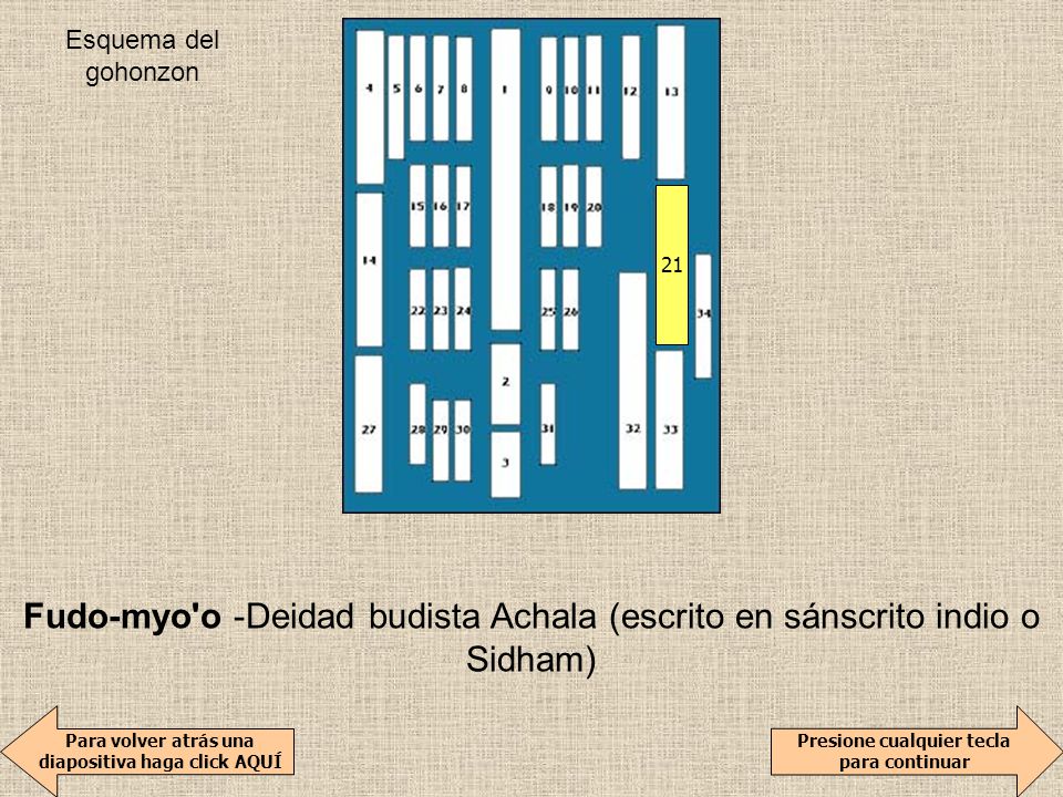 21 Fudo-myo o -Deidad budista Achala (escrito en sánscrito indio o Sidham)