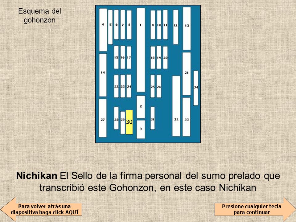 30 Nichikan El Sello de la firma personal del sumo prelado que transcribió este Gohonzon, en este caso Nichikan.