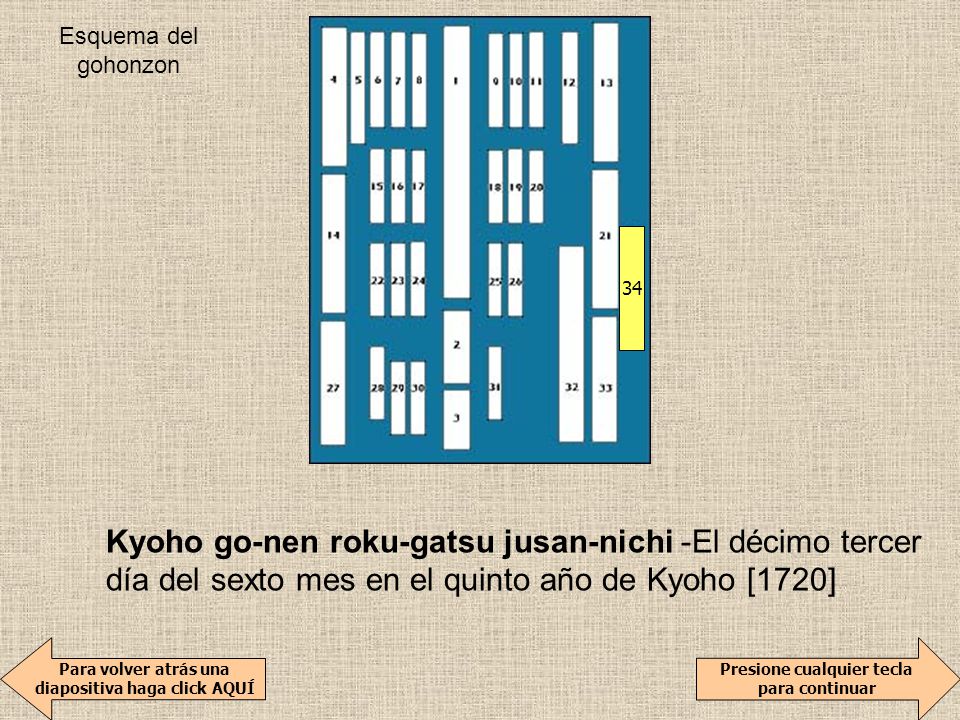 34 Kyoho go-nen roku-gatsu jusan-nichi -El décimo tercer día del sexto mes en el quinto año de Kyoho [1720]