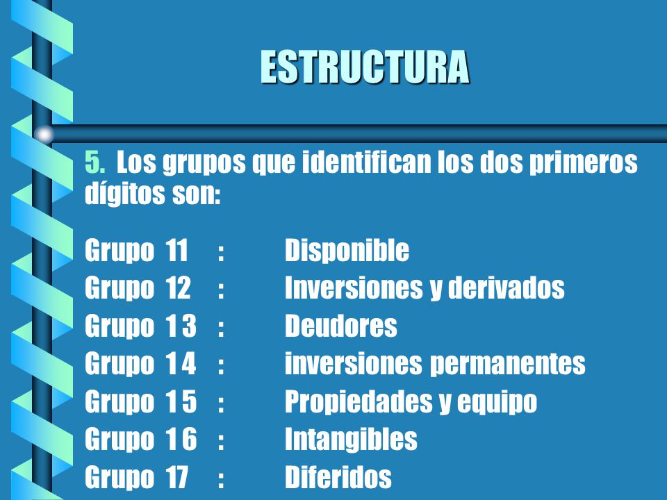 ESTRUCTURA 5. Los grupos que identifican los dos primeros dígitos son: