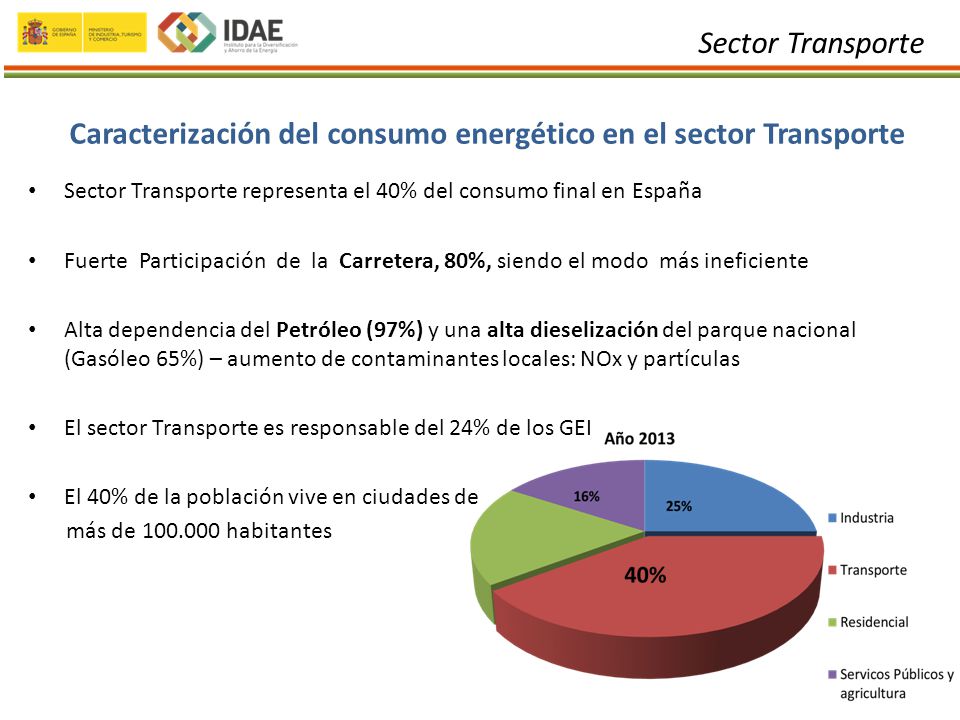 Caracterización del consumo energético en el sector Transporte