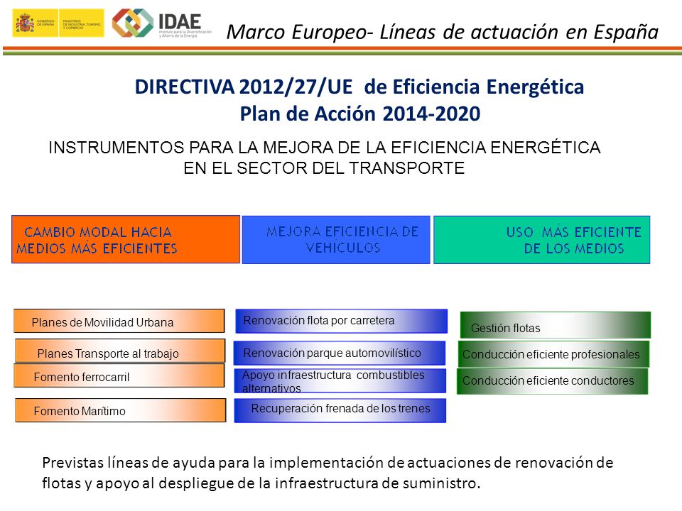 DIRECTIVA 2012/27/UE de Eficiencia Energética