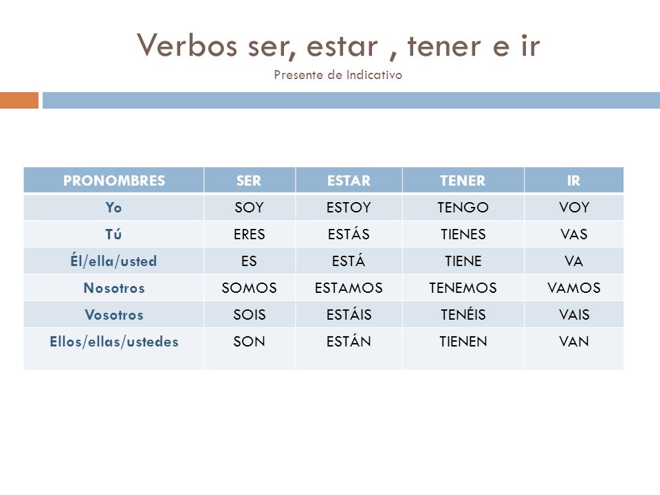 Verbos ser, estar , tener e ir Presente de Indicativo