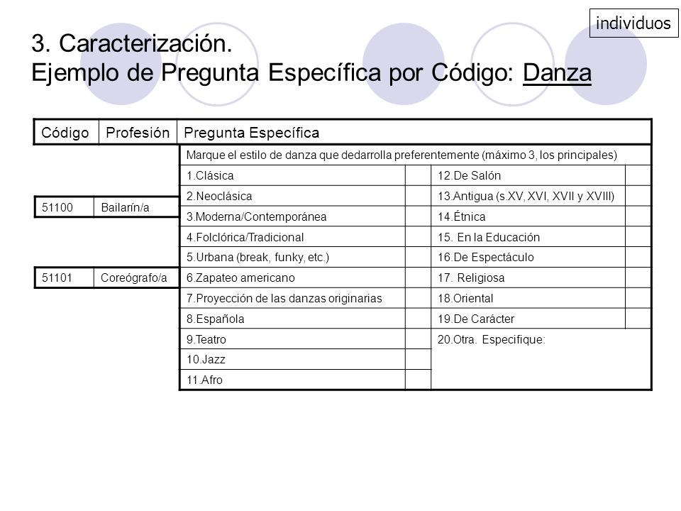 3. Caracterización. Ejemplo de Pregunta Específica por Código: Danza