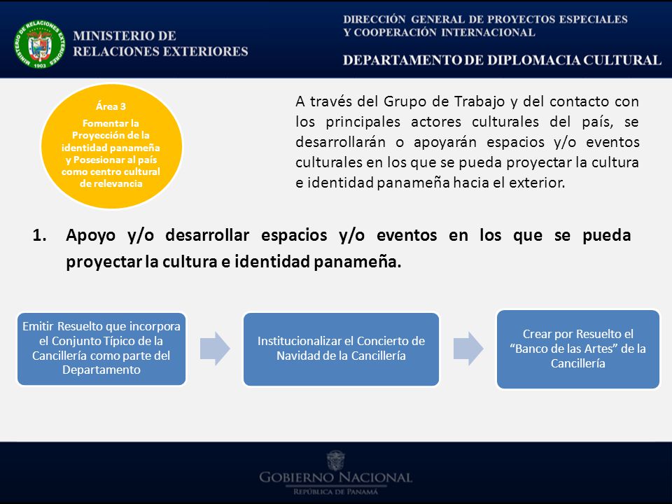 A través del Grupo de Trabajo y del contacto con los principales actores culturales del país, se desarrollarán o apoyarán espacios y/o eventos culturales en los que se pueda proyectar la cultura e identidad panameña hacia el exterior.