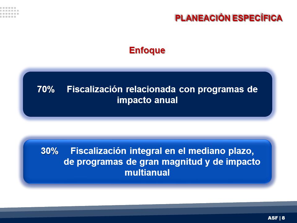 70% Fiscalización relacionada con programas de impacto anual