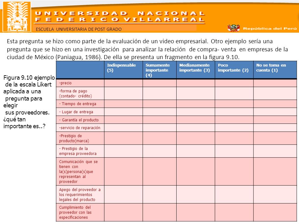 Esta pregunta se hizo como parte de la evaluación de un video empresarial. Otro ejemplo sería una pregunta que se hizo en una investigación para analizar la relación de compra- venta en empresas de la ciudad de México (Paniagua, 1986). De ella se presenta un fragmento en la figura 9.10.