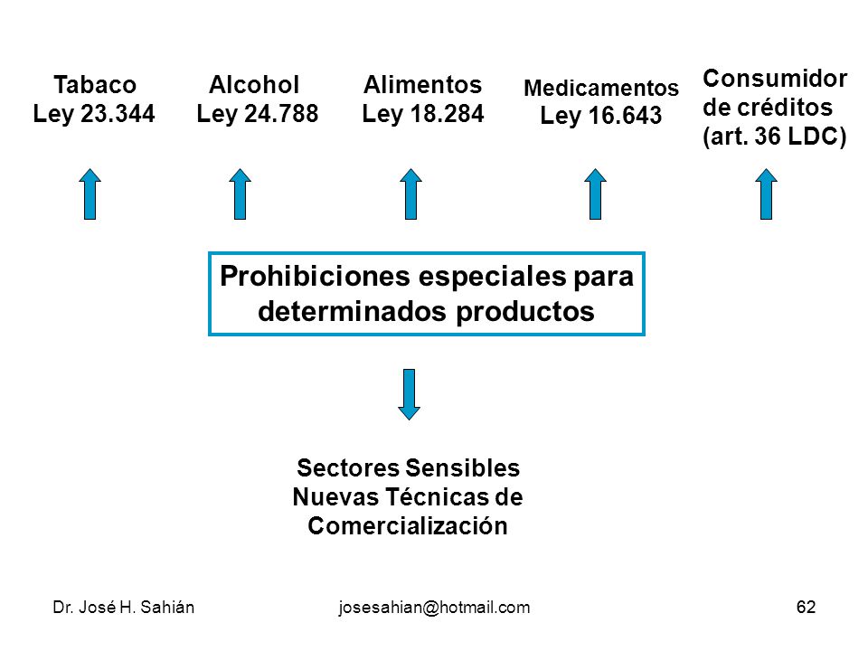 Prohibiciones especiales para determinados productos