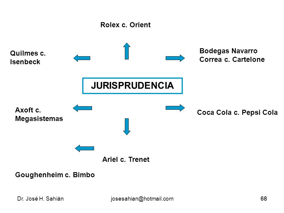 JURISPRUDENCIA Rolex c. Orient Bodegas Navarro Correa c. Cartelone