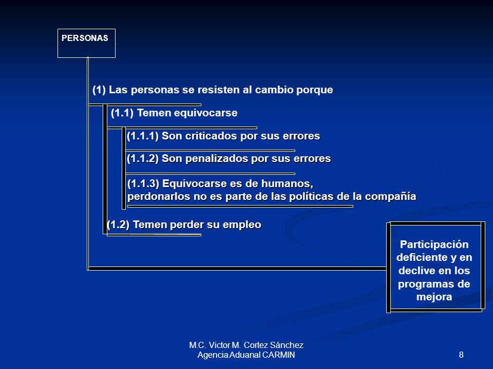 Participación deficiente y en declive en los programas de mejora