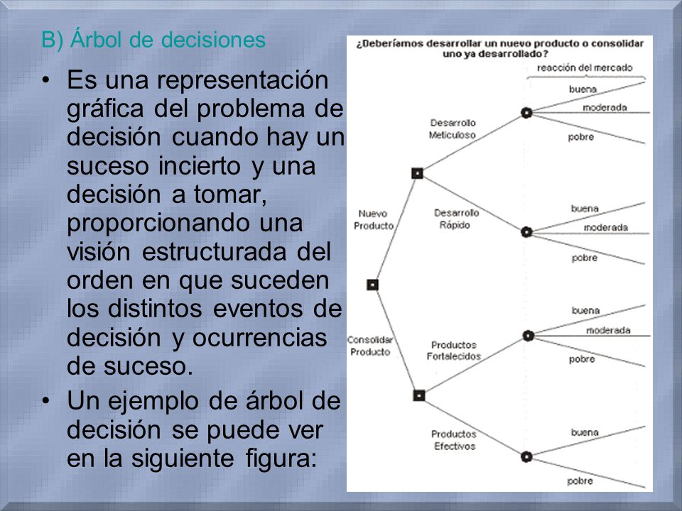 Un ejemplo de árbol de decisión se puede ver en la siguiente figura: