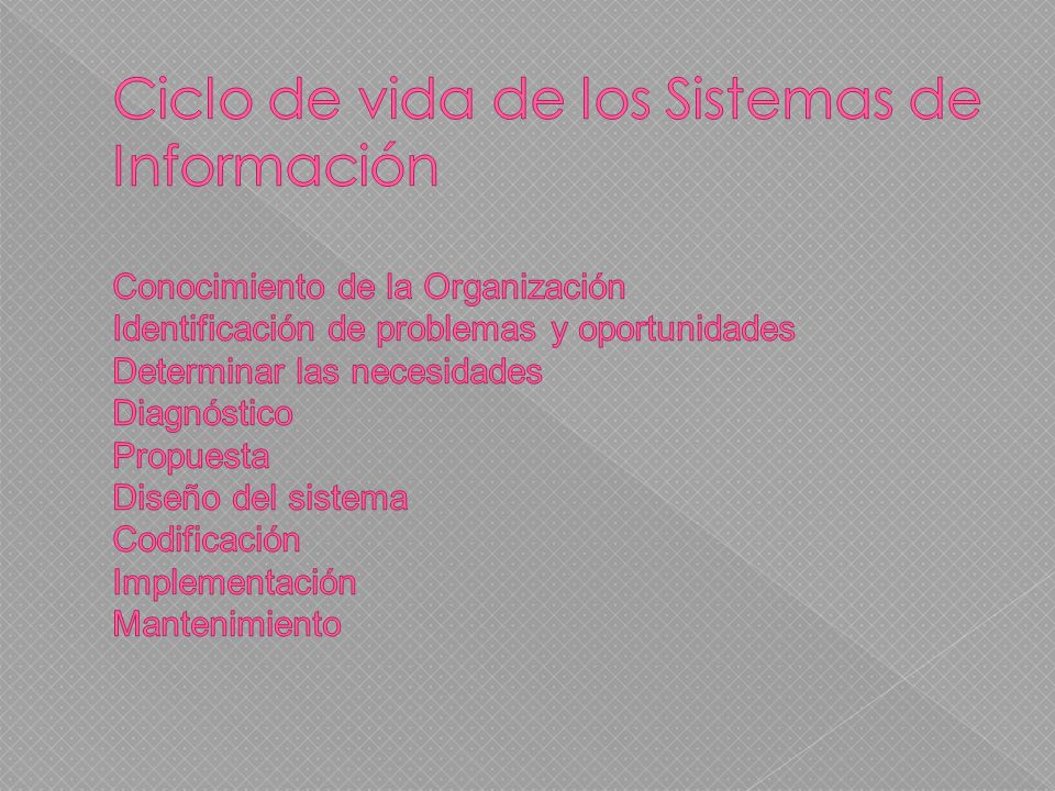 Ciclo de vida de los Sistemas de Información Conocimiento de la Organización Identificación de problemas y oportunidades Determinar las necesidades Diagnóstico Propuesta Diseño del sistema Codificación Implementación Mantenimiento