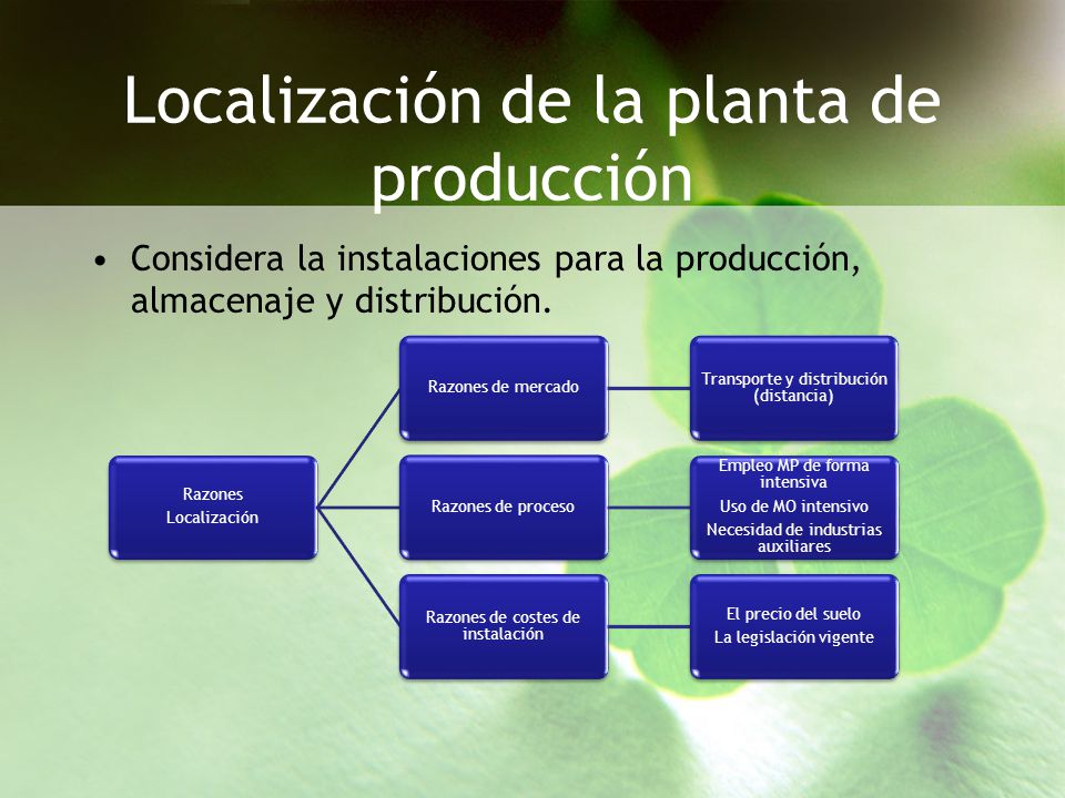 Localización de la planta de producción