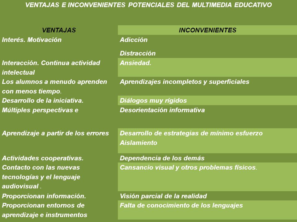 VENTAJAS E INCONVENIENTES POTENCIALES DEL MULTIMEDIA EDUCATIVO