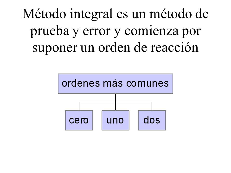 Método integral es un método de prueba y error y comienza por suponer un orden de reacción