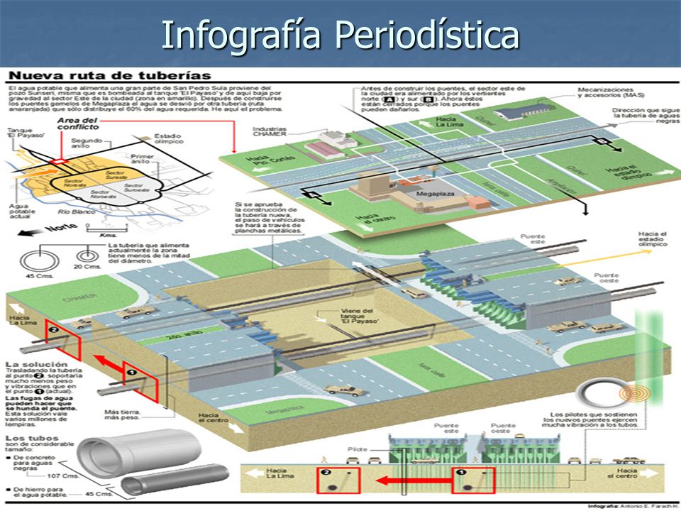 Infografía Periodística