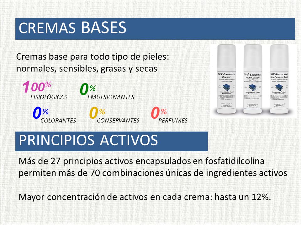 CREMAS BASES 1 0% 0% 0% 0% PRINCIPIOS ACTIVOS 00%