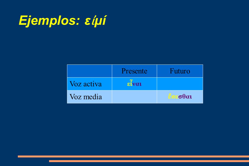 Εjemplos: εἰμί Presente Futuro Voz activa εἶναι Voz media ἔσεσθαι