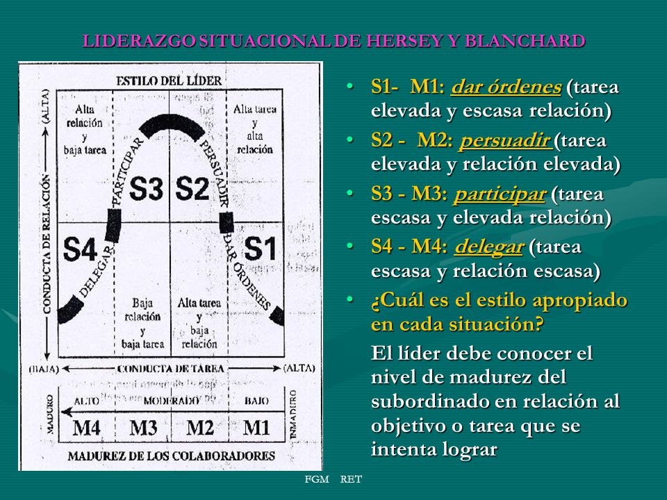 LIDERAZGO SITUACIONAL DE HERSEY Y BLANCHARD