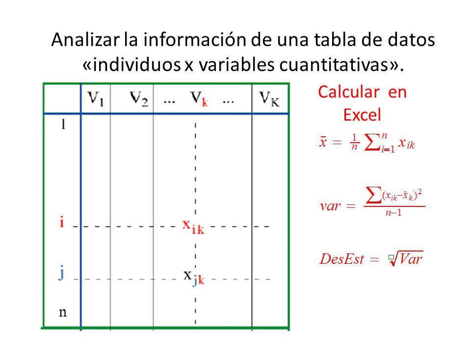 Analizar la información de una tabla de datos «individuos x variables cuantitativas».
