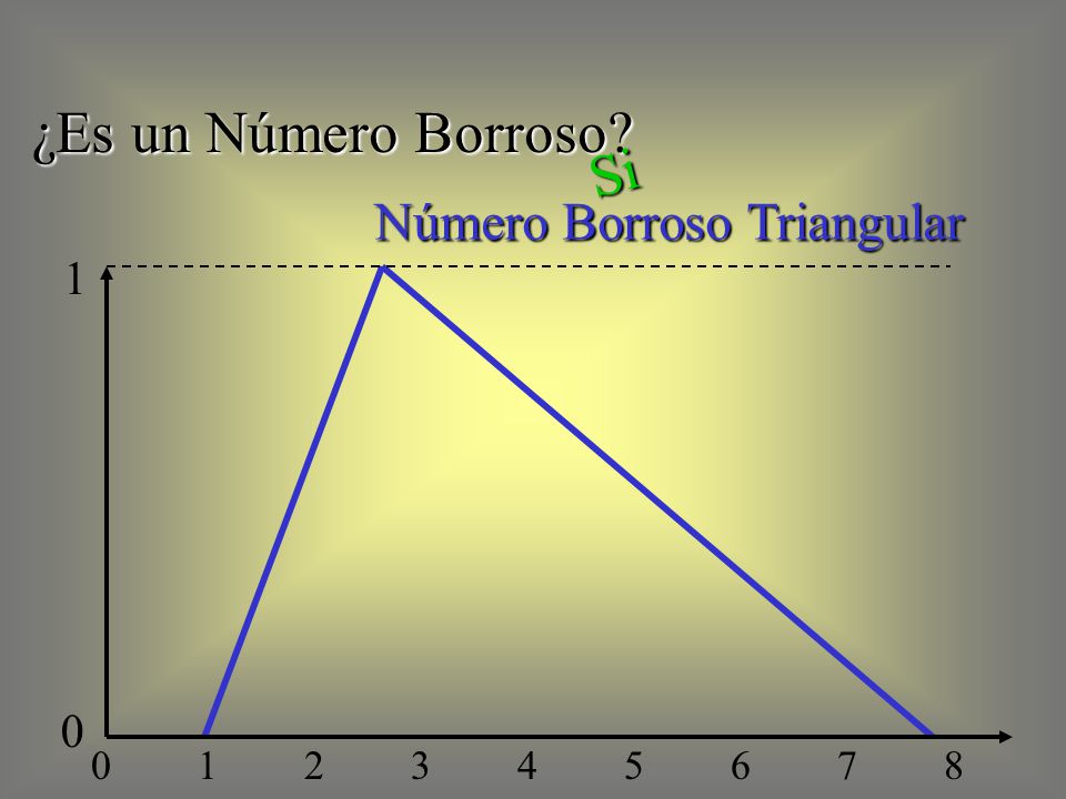 ¿Es un Número Borroso Si Número Borroso Triangular 1