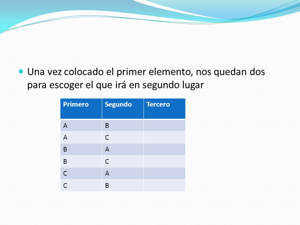 Una vez colocado el primer elemento, nos quedan dos para escoger el que irá en segundo lugar
