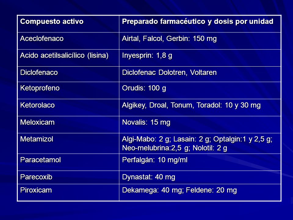 Compuesto activo Preparado farmacéutico y dosis por unidad. Aceclofenaco. Airtal, Falcol, Gerbin: 150 mg.
