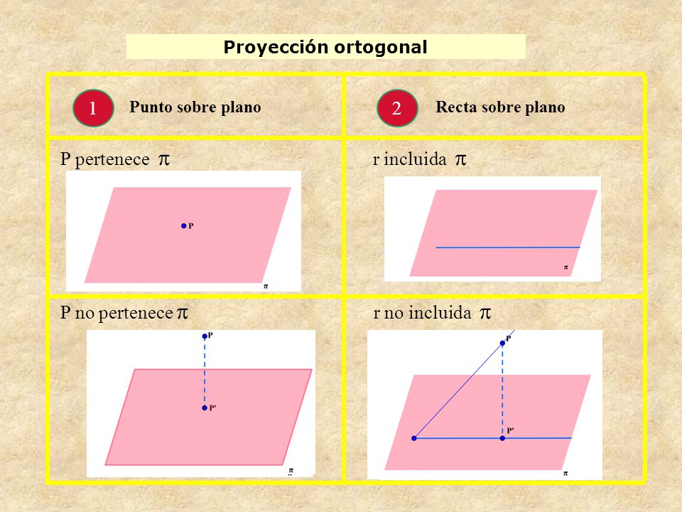 1 2 P pertenece p r incluida p P no pertenece p r no incluida p