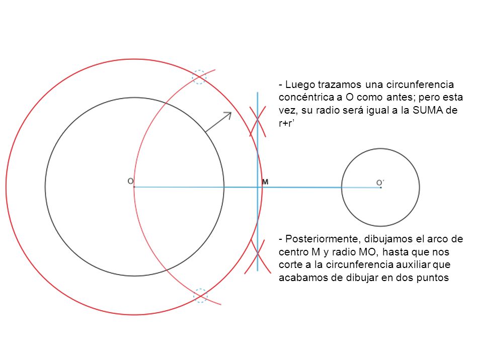 - Luego trazamos una circunferencia concéntrica a O como antes; pero esta vez, su radio será igual a la SUMA de r+r’