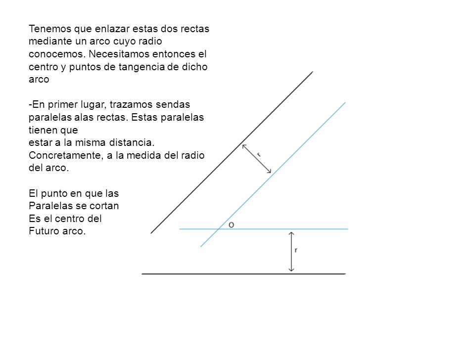 Tenemos que enlazar estas dos rectas mediante un arco cuyo radio conocemos. Necesitamos entonces el centro y puntos de tangencia de dicho arco