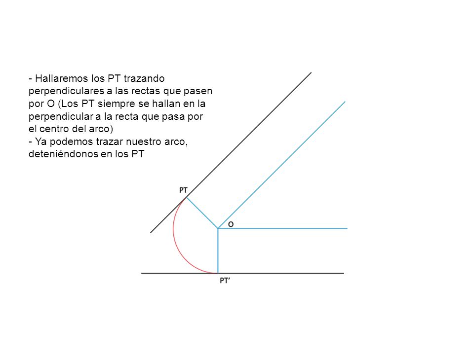 Hallaremos los PT trazando perpendiculares a las rectas que pasen por O (Los PT siempre se hallan en la perpendicular a la recta que pasa por el centro del arco)