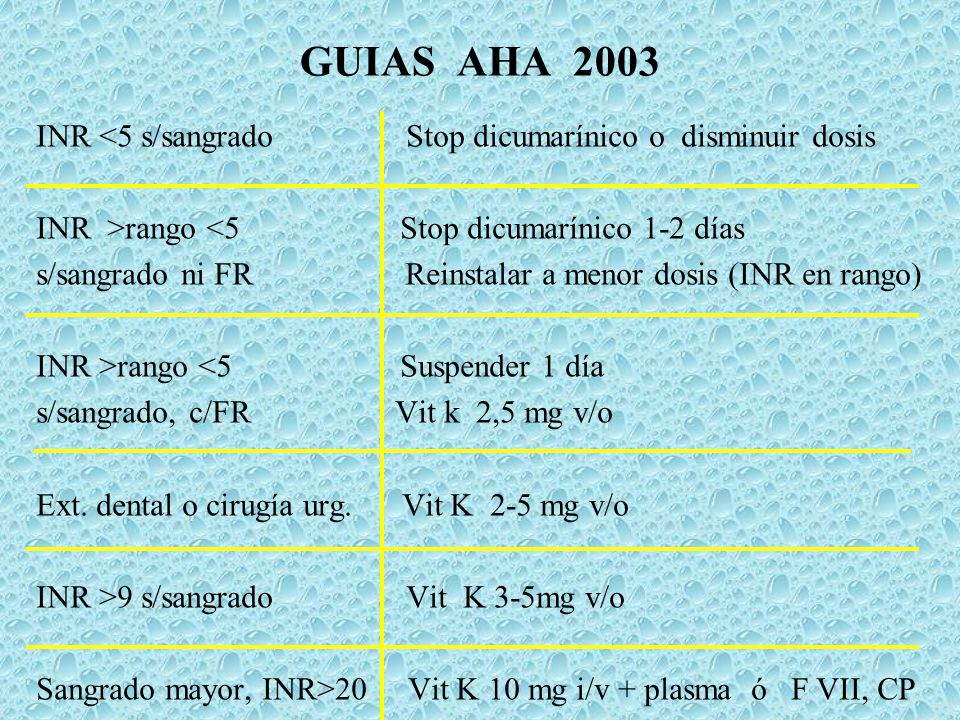 GUIAS AHA 2003 INR <5 s/sangrado Stop dicumarínico o disminuir dosis. INR >rango <5 Stop dicumarínico 1-2 días.