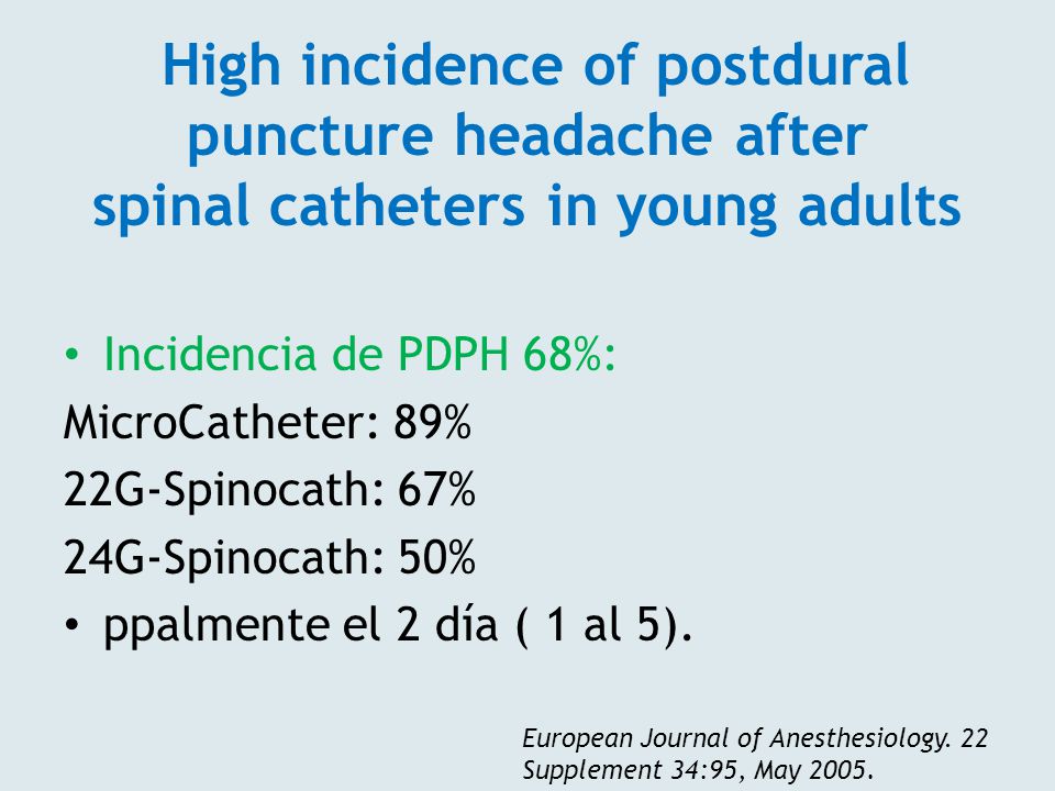 High incidence of postdural puncture headache after spinal catheters in young adults