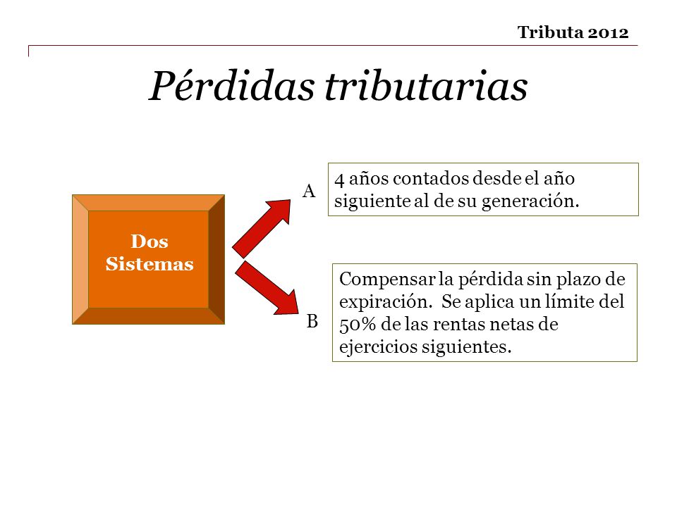 Tributa 2012 Pérdidas tributarias. 4 años contados desde el año siguiente al de su generación. A.