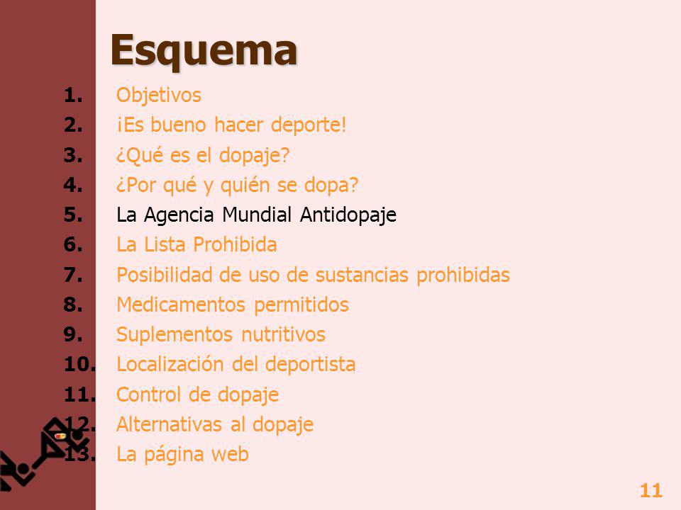 Esquema 1. Objetivos 2. ¡Es bueno hacer deporte! 3. ¿Qué es el dopaje