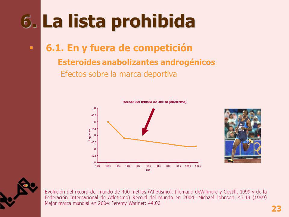 6. La lista prohibida 6.1. En y fuera de competición