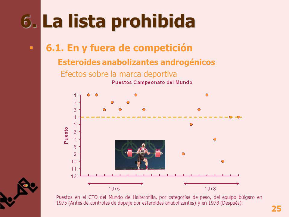 6. La lista prohibida 6.1. En y fuera de competición