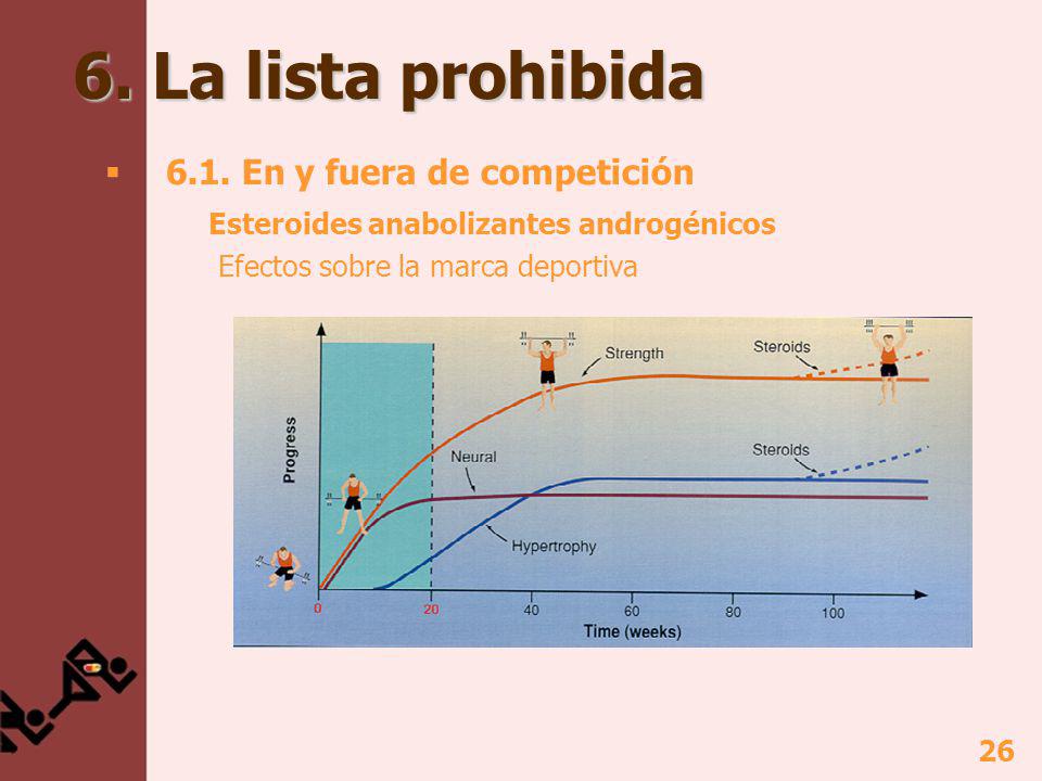 6. La lista prohibida 6.1. En y fuera de competición