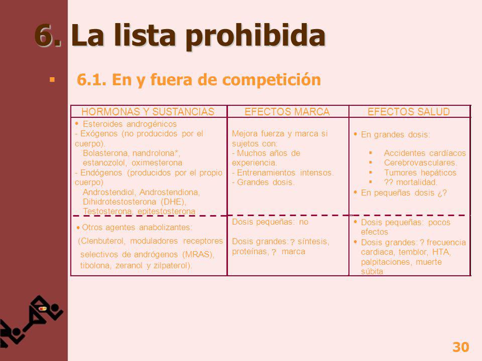 6. La lista prohibida 6.1. En y fuera de competición