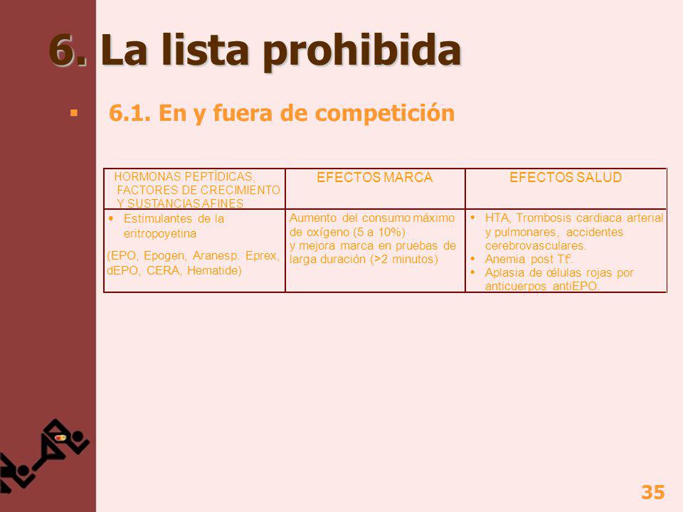 6. La lista prohibida 6.1. En y fuera de competición EFECTOS MARCA