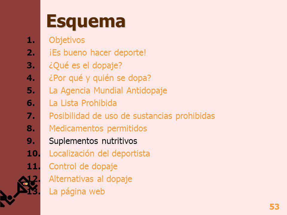 Esquema 1. Objetivos 2. ¡Es bueno hacer deporte! 3. ¿Qué es el dopaje